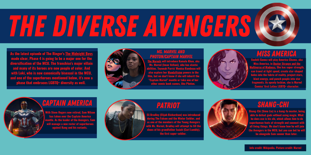 The Avengers' new diverse team: Sam Wilson as Captain America, Ms. Marvel, Photon, Patriot, Miss America, and Shang-Chi