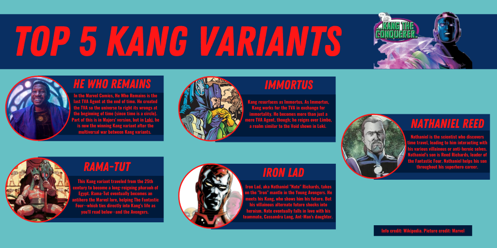Top 5 Kang Variants--He Who Remains, Rama-Tut, Immortus, Iron Lad, and Nathaniel Reed